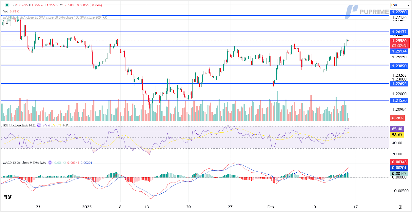 GBPUSD 14022025