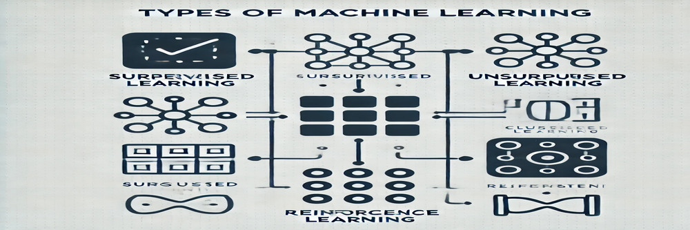 Types of Machine Learning