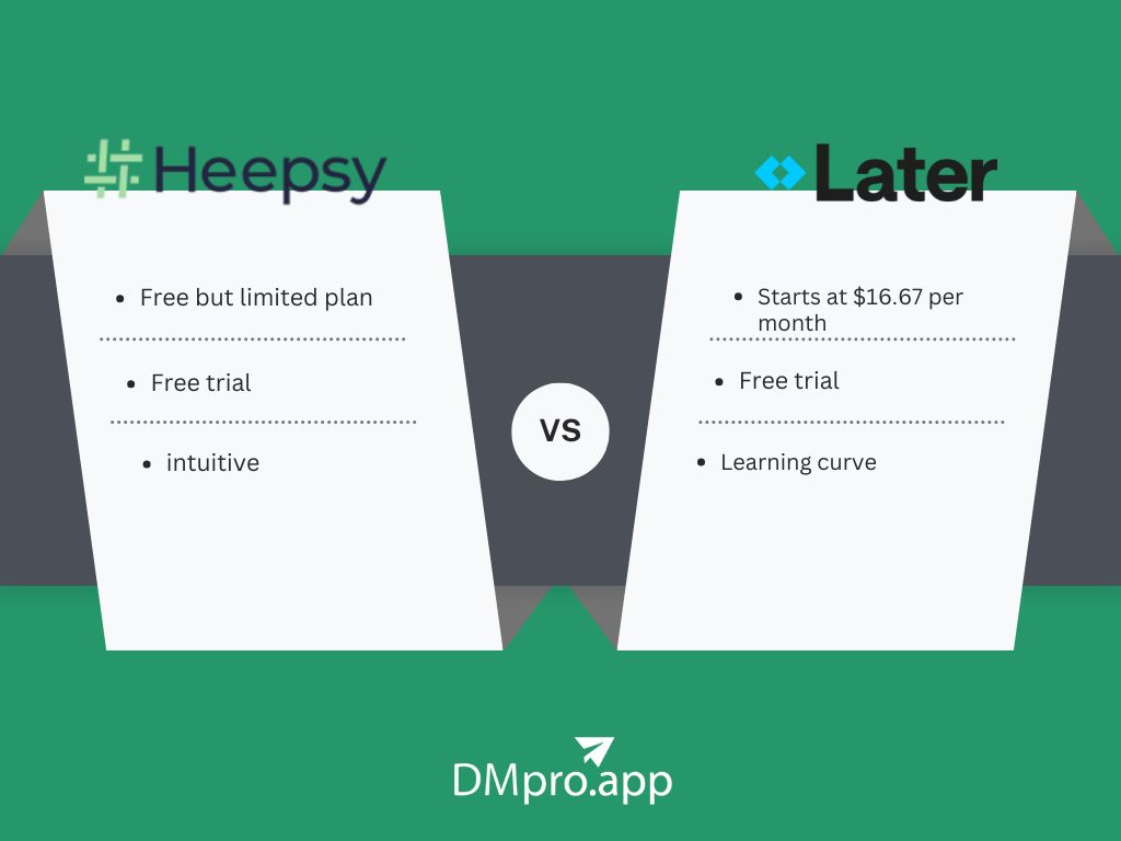 A comparison between Heepsy and Later