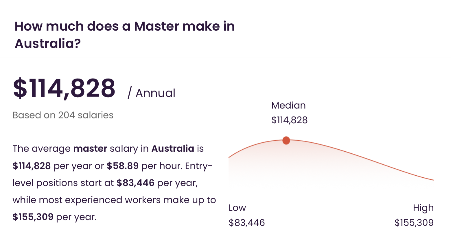 Master's in Australia