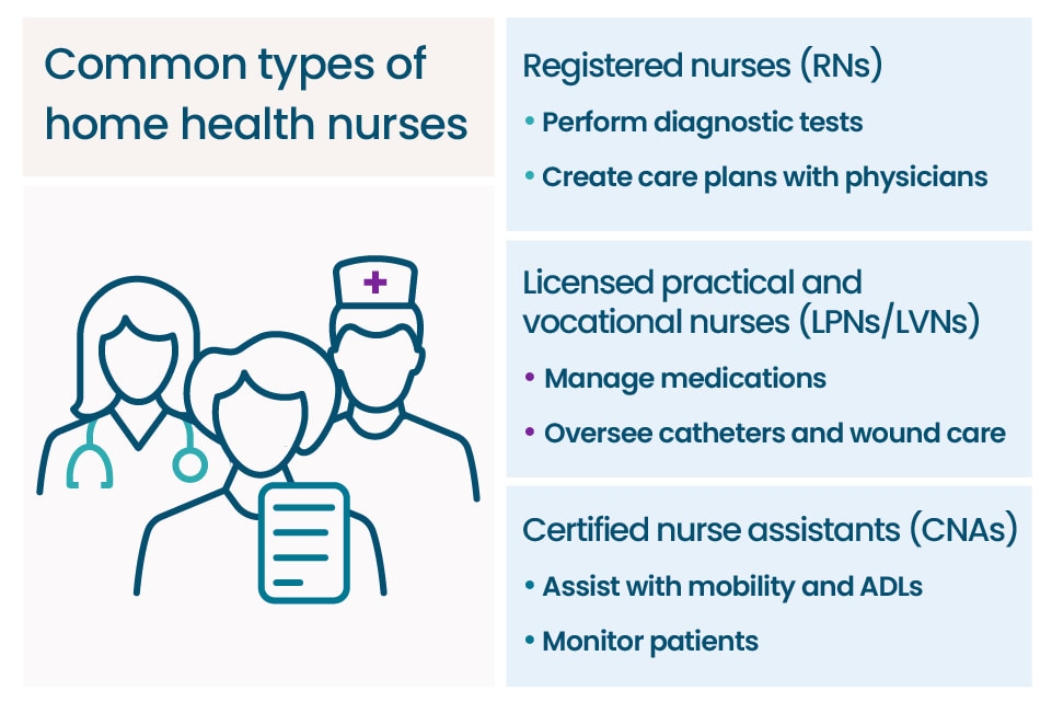 What Does a Home Care Nurse Do: Essential Roles Explained