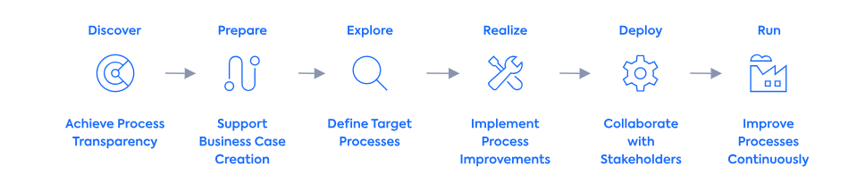 Graphical user interface, Timeline, Auto-generated description with medium confidence