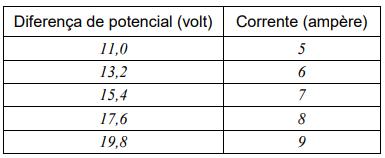 tabela do vestibular ufsc - leis de ohm