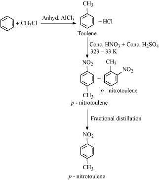 Class 11  Chemistry