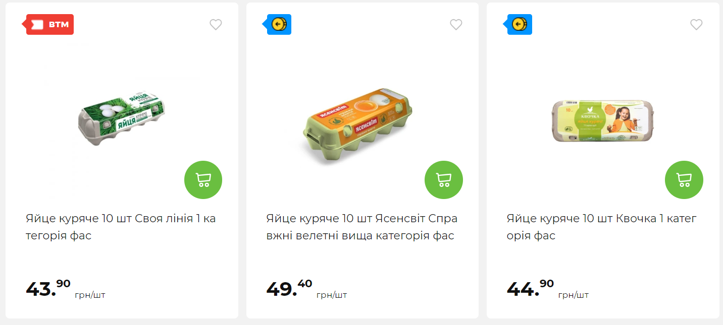 Знову по 70 грн? Чому яйця в Україні дорожчають та чи поб'є ціна новий рекорд