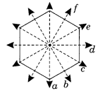 NCERT Solutions For Class 6 Maths Chapter 13 Symmetry 