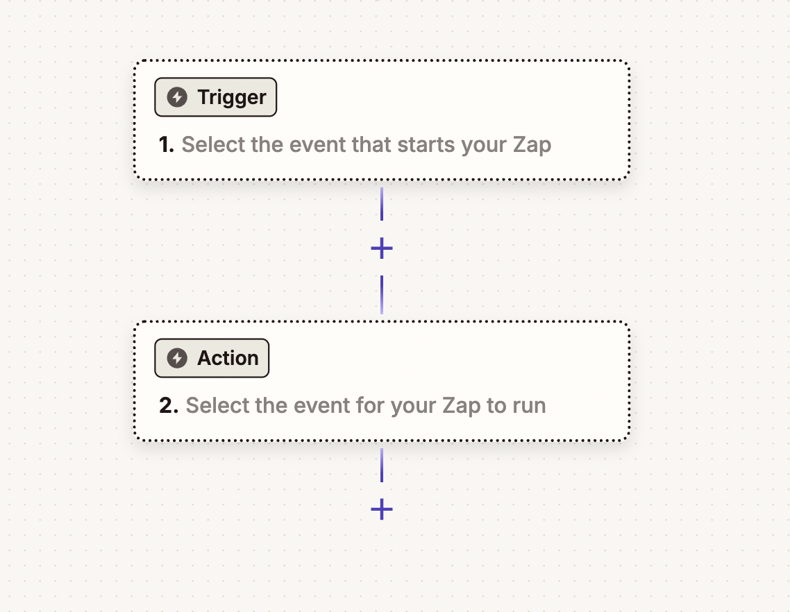 Screenhot of Zapier dashboard before building the automation