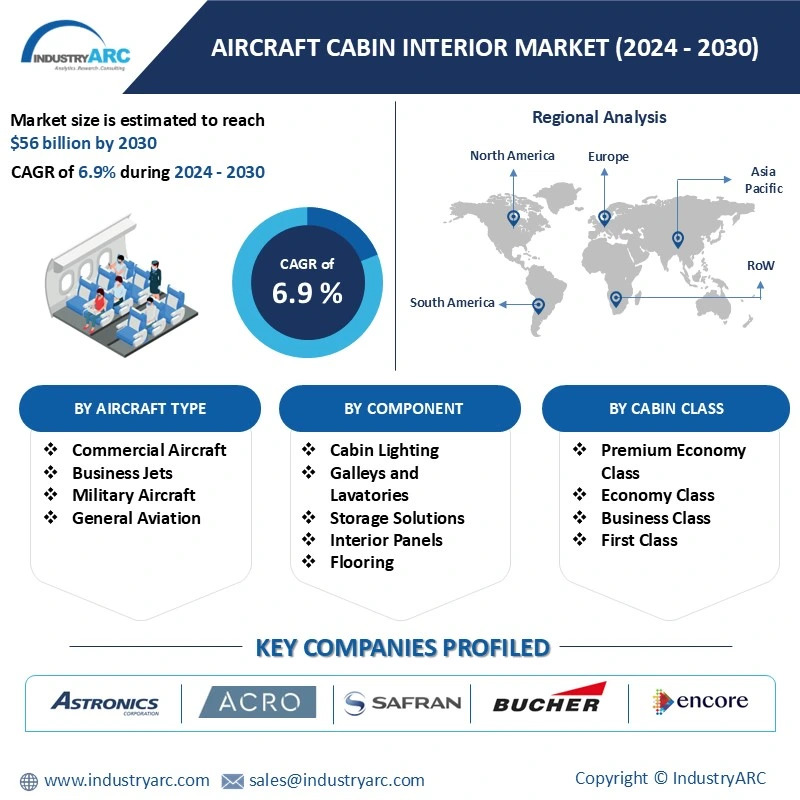 Aircraft Cabin Interior Market