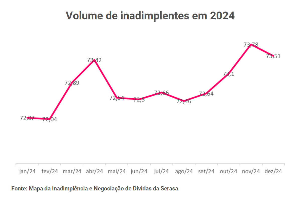 Gráfico, Gráfico de linhas Descrição gerada automaticamente