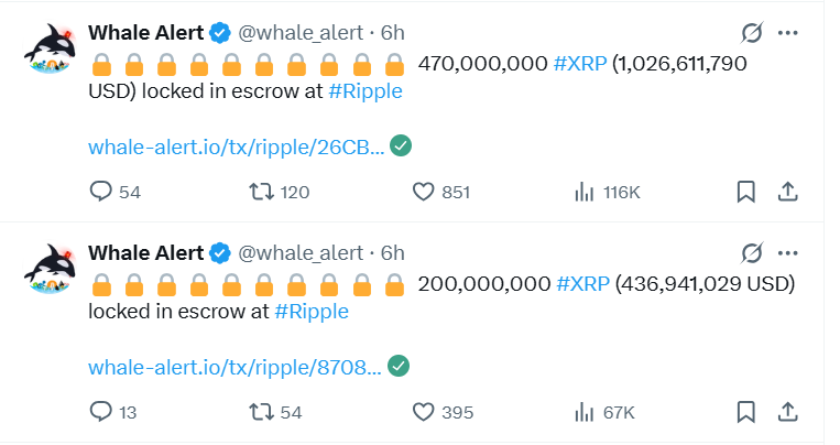 Ripple Moves And Escrow Lock $1.5B In Xrp