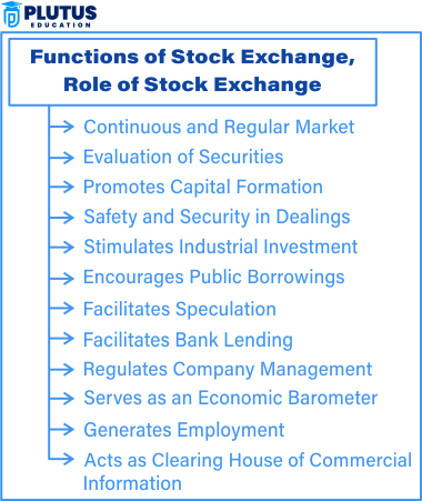 Significance of Stock Exchange