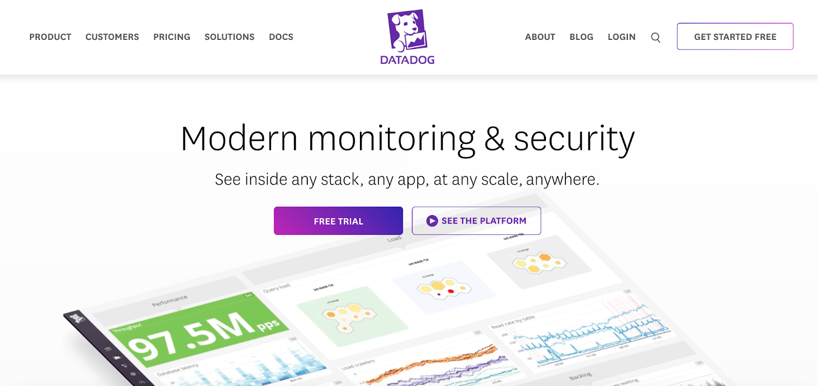 Datadog homepage picture. It says, "Modern monitoring & security."