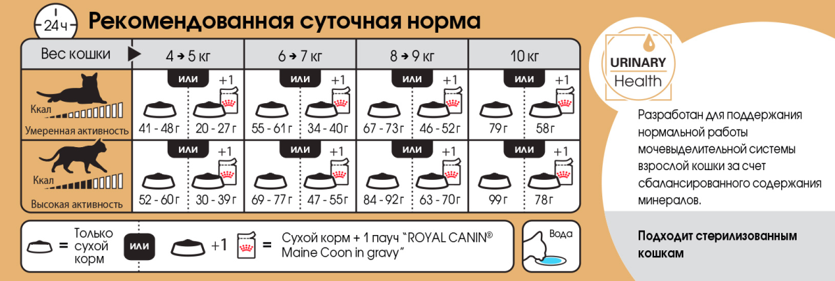 E:\\RC\\E-commerce\\Product packshots&info for customers\\FBN 2016\\FBN_Maine Coon Adult\\2016-FBN2016_MAINE COON_400NE_ru.png