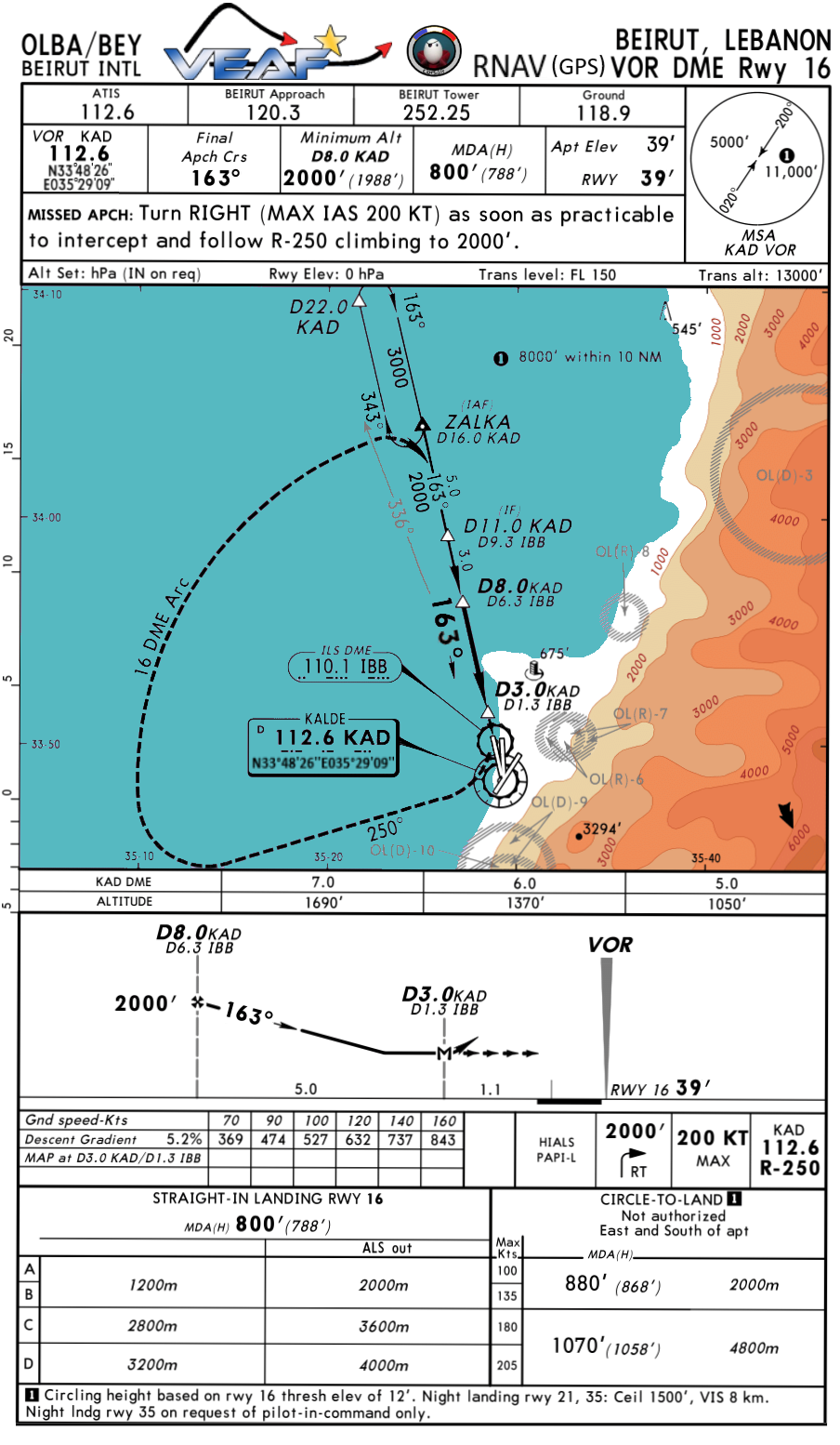 Base de la navigation IFR - Initiation AD_4nXdMjyWmQrCybd1vtAUTkU9ikyM8jA73xvO3HT9C5uDapKIE4O0xYiyeLn7uyibZfFDQpuBuYLa77IKGGEiGp8V7UtKMihe7e6v7CmGM_7OzPGEpUVeku6SkZY7J5S79oqwRCAgm_bw7VGd8MMot7WX-FB8?key=xSkeEeBoZHm8n0RMNn6rEg