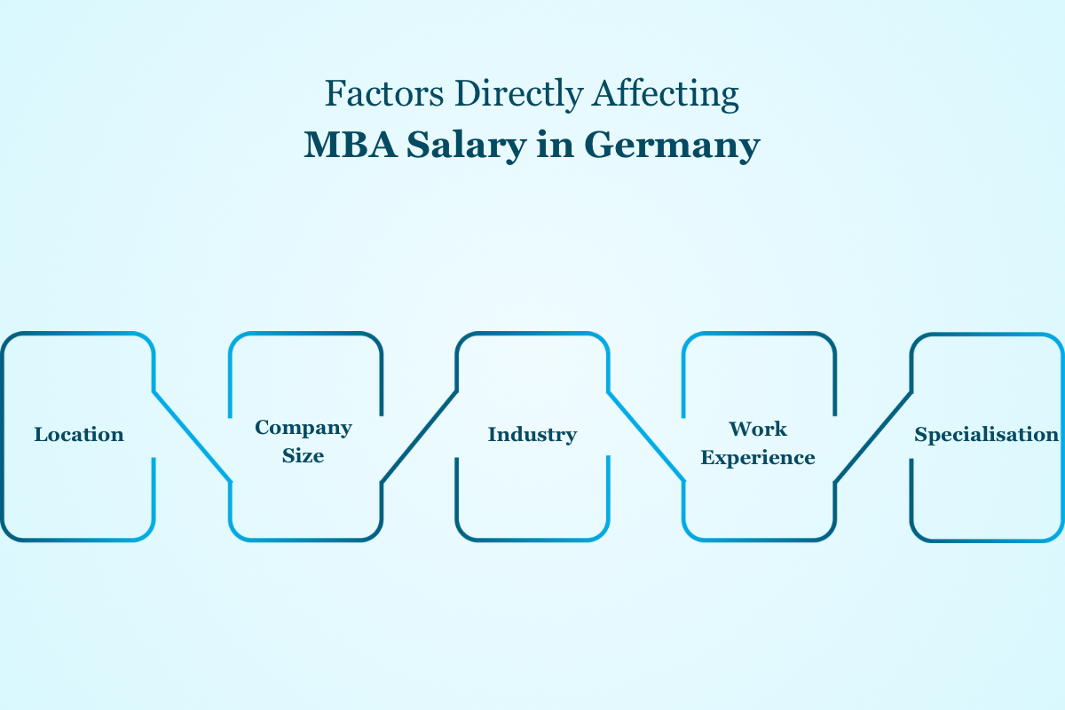 mba salary in germany