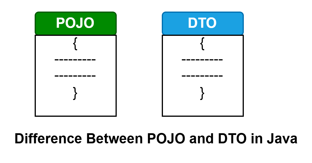 Difference Between POJO and DTO
