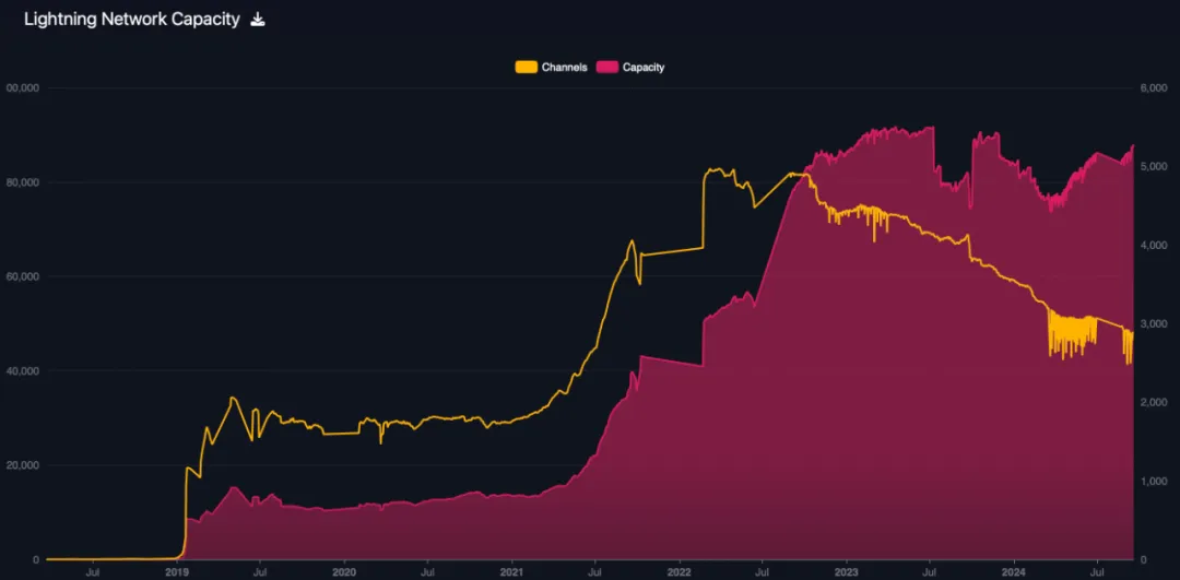 Deep Dive into Bitcoin’s Lightning Network Technology