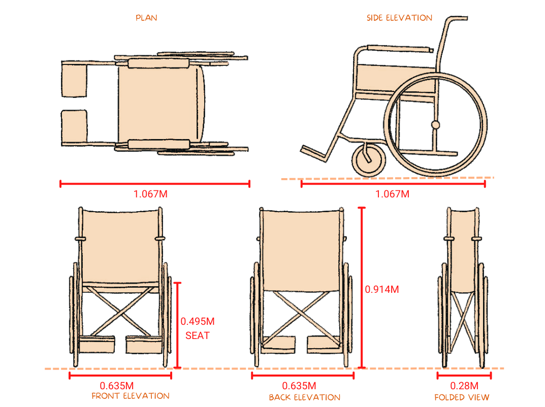 A technical drawing of a wheelchair, detailing maneuvering room in various views: plan, side elevation, front elevation, back elevation, and folded perspective. Dimensions indicate width, height, and folded size to ensure easy navigation through wheelchair-accessible spaces.