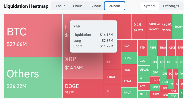 XRP Trading Volume and Liquidations