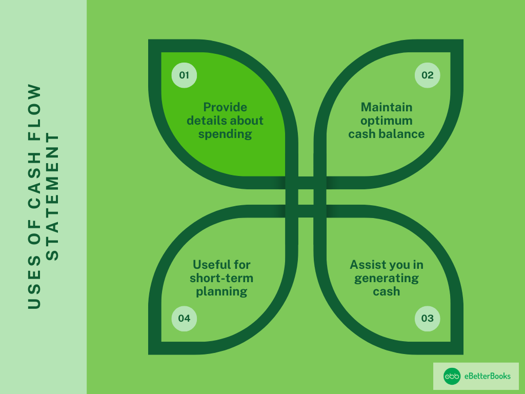 Uses of Cash Flow Statement