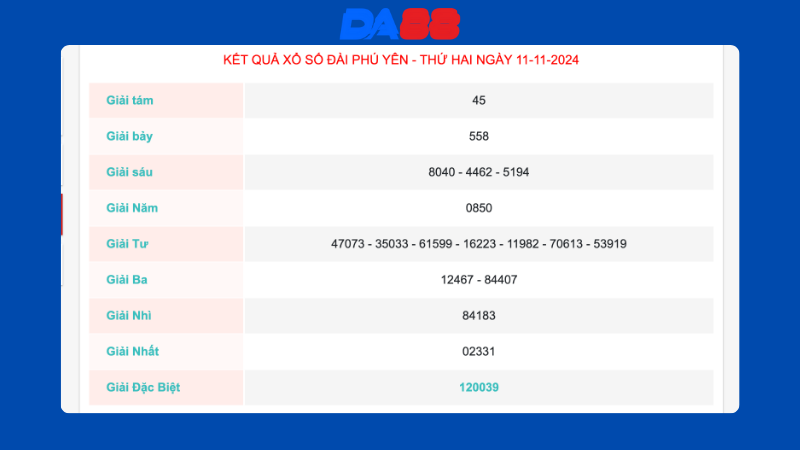 Kết quả xổ số Phú Yên ngày 11/11/2024