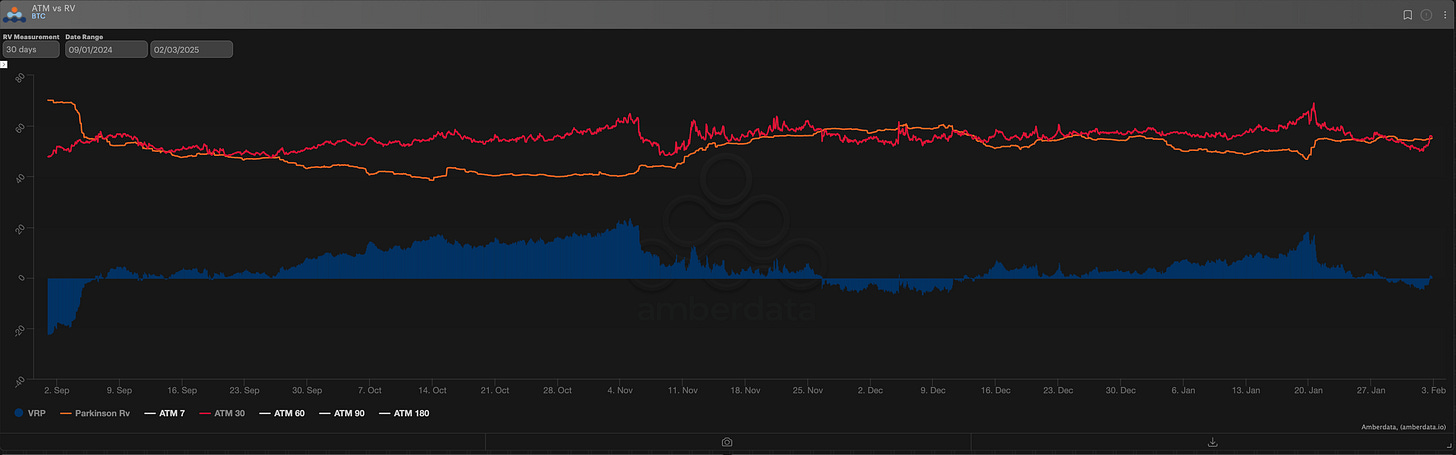 Amberdata Derivatives ATM vs RV BTC bitcoin