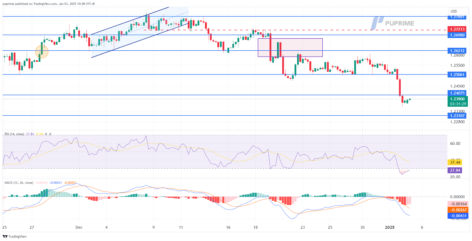 GBPUSD 03012025