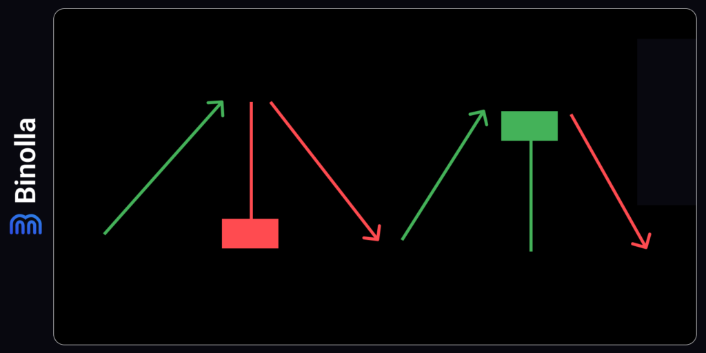 Shooting Start candlestick pattern