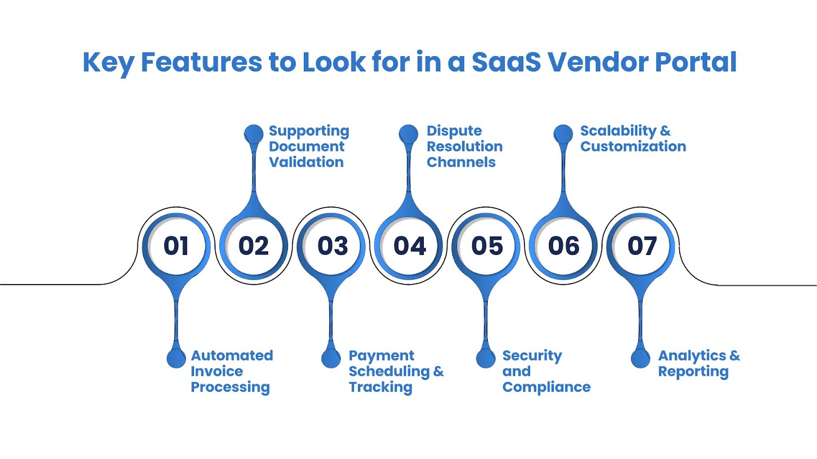 Key Features to Look for in a SaaS Vendor Portal