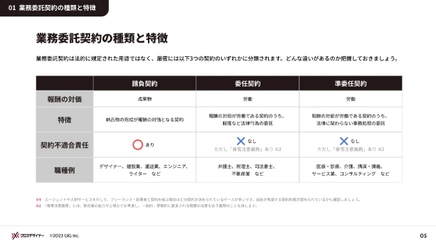 中面：イラストや図表を使ってわかりやすく