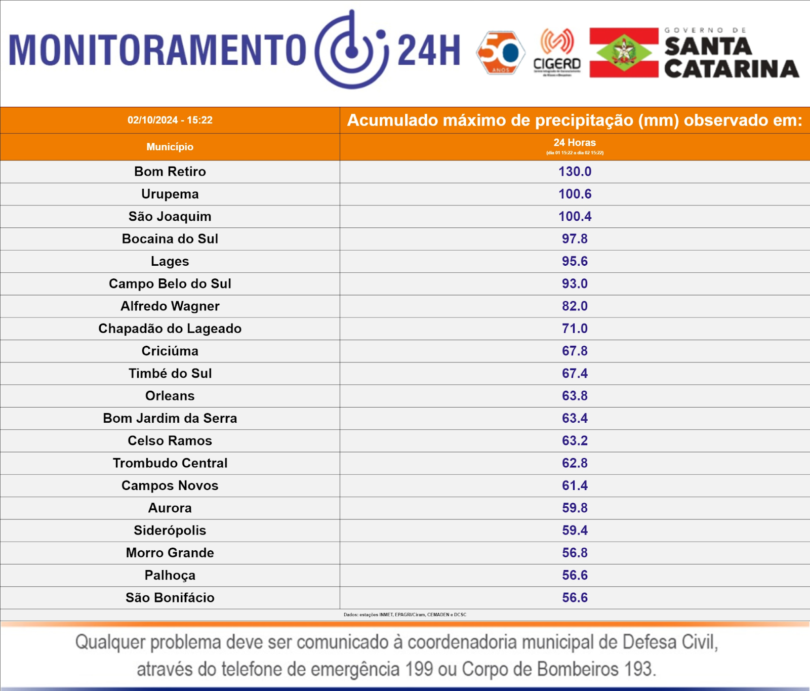 Notícias de Santa Catarina - SC HOJE