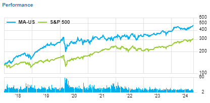 Fuente:Factset