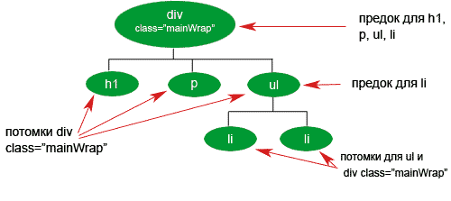 vf-html-document-tree.png