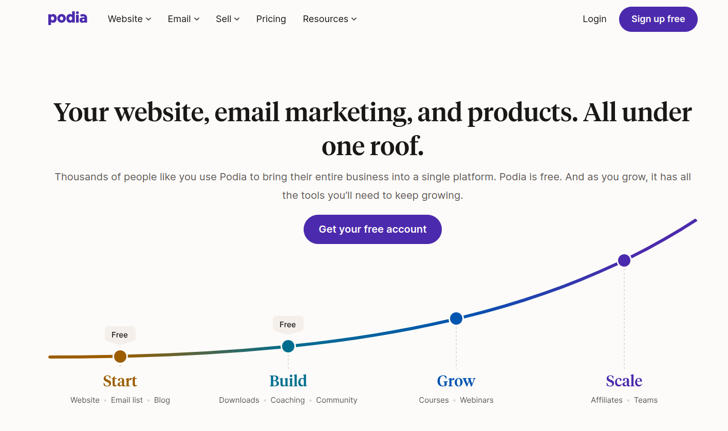 Podia website
