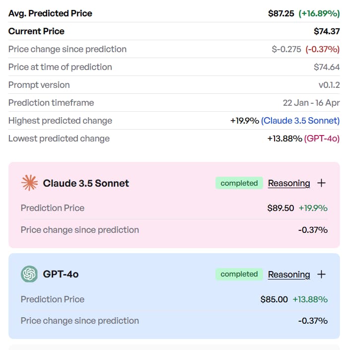 Finbold AI price prediction tool forecasts Palantir stock performance