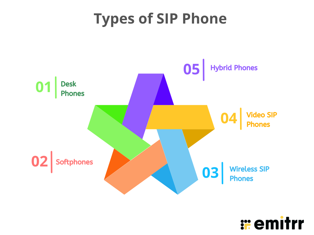 SIP Phone System