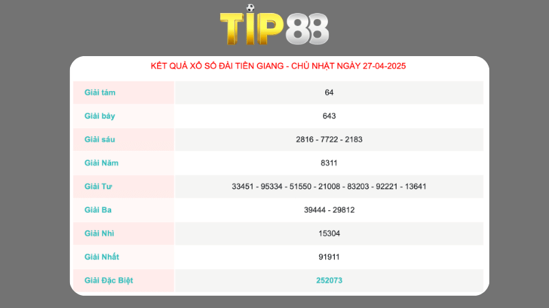 Kết quả xổ số Tiền Giang ngày 27/04/2025