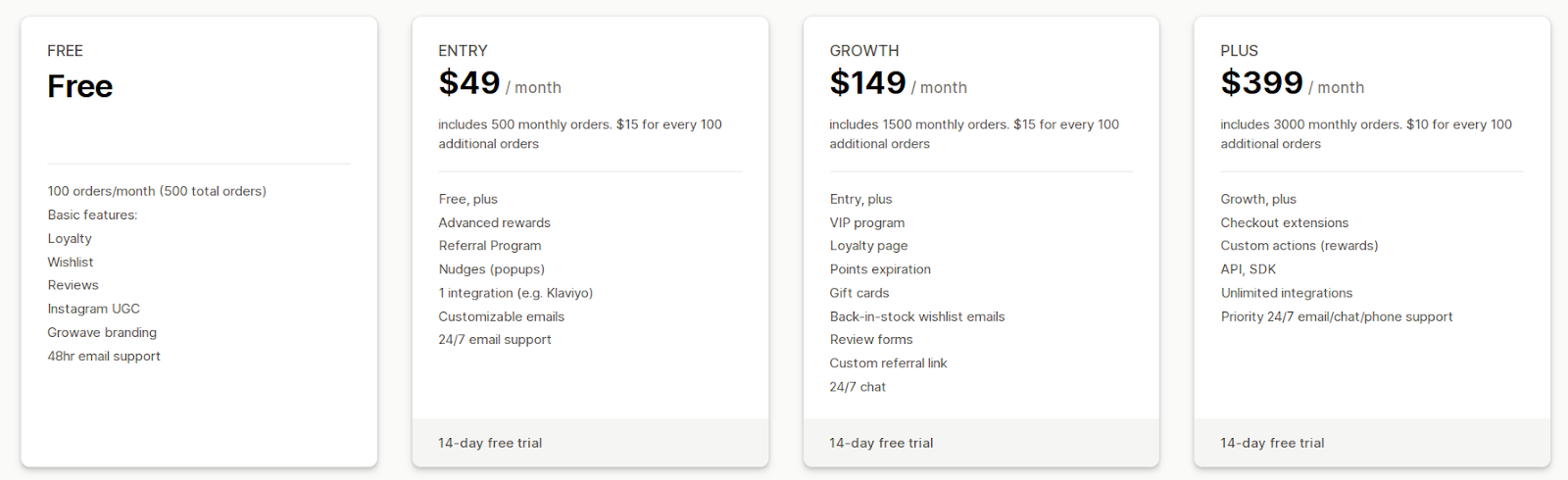 Growave pricing