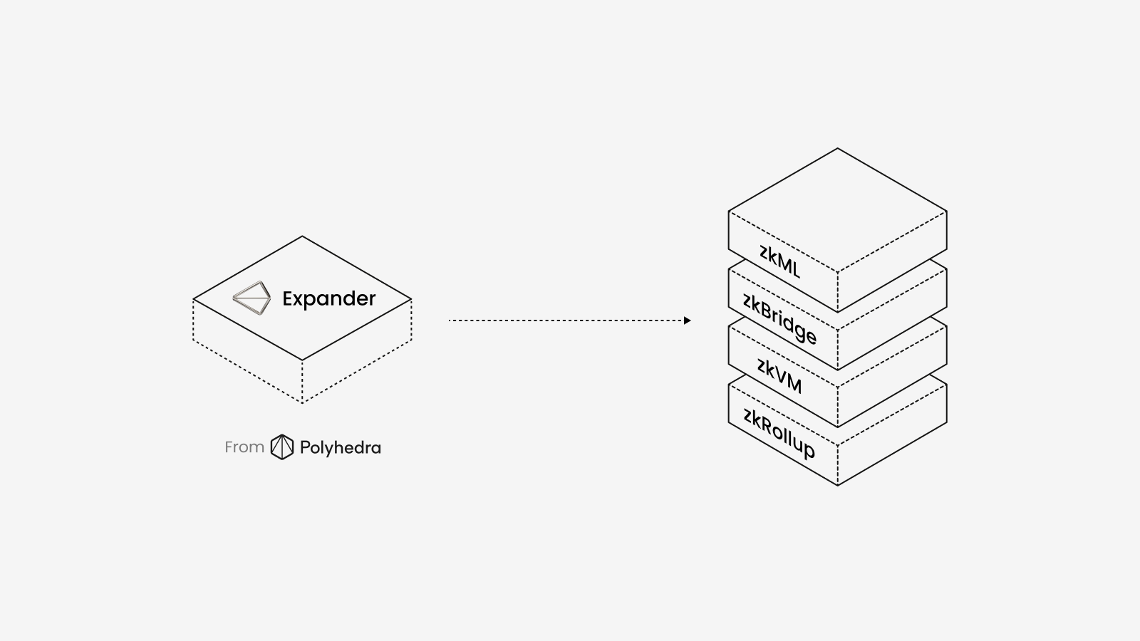 Polyhedra: The Future of Intelligence
