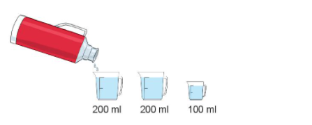 BÀI 32. MI-LI-LÍTHoạt độngBài 1: Số?Rót hết nước từ bình sang 3 ca (như hình vẽ)a) Ca A có 500 ml nước, ca B có ? ml nước, ca C có ? ml nước.b) Lúc đầu, lượng nước trong bình có là ? mlGiải nhanh:a) Ca A có 500 ml nước, ca B có 200 ml nước, ca C có 300 ml nước.b) Lúc đầu, lượng nước trong bình có là 1000 mlBài 2: Số?Trong phích có 1 l nước. Rót nước ở phích sang 3 ca (như hình vẽ).a) 1 l = ? mlb) Sau khi rót, lượng nước còn lại trong phích là ? mlGiải nhanh:a) 1 l = 1 000 mlb) Sau khi rót, lượng nước còn lại trong phích là 1 000 – ( 200 + 200 + 100) = 500 mlLuyện tập