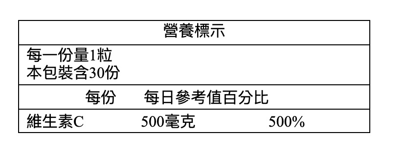 每一份量1粒本包裝含30份營養標示每份維生素C每日參考值百分比500毫克500%