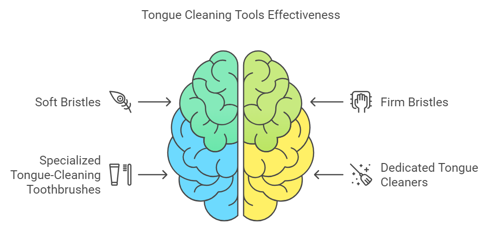 Can I use my toothbrush to clean my tongue?