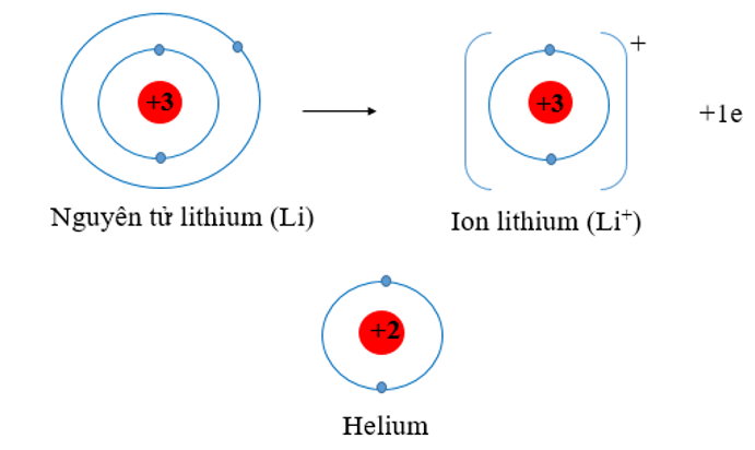 BÀI 8. QUY TẮC OCTET