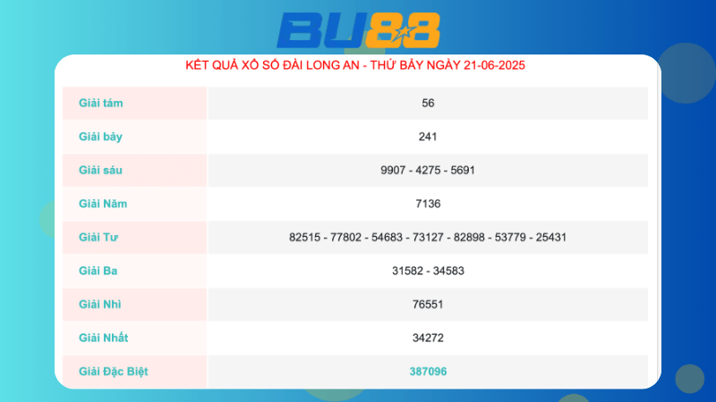Kết quả xổ số Long An ngày 21/06/2025  