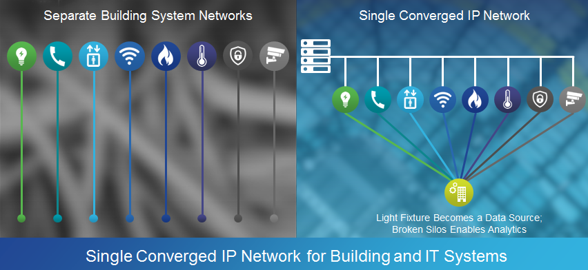 converged networking