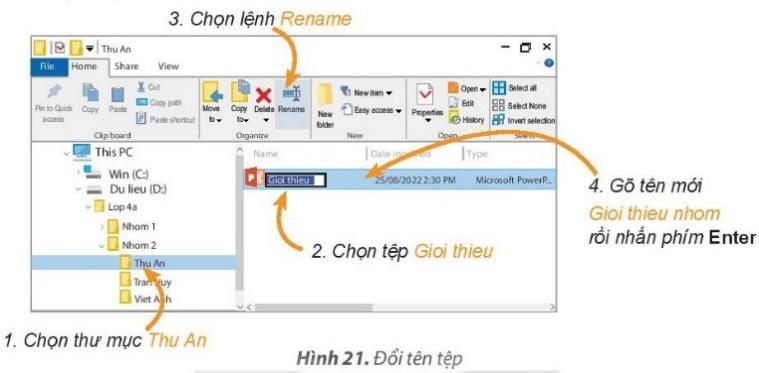 HOẠT ĐỘNG KHỞI ĐỘNGCác em quan sát lên bảng đọc tình huống sau đây, hãy cho cô biết:Đầu năm học, cô giáo đã thống nhất với cả lớp và tạo cây thư mục như trong Hình 15a để lưu trữ bài tập và tư liệu của mỗi bạn ở máy tính trong phòng thực hành. Hôm nay, bạn Thu An chuyển từ nhóm 1 sang nhóm 2 nên cần thay đổi cây thư mục như trong Hình 15b.- Theo em, để chuyển bạn Thu An từ nhóm 1 sang nhóm 2 cần phải thực hiện thao tác nào?HOẠT ĐỘNG HÌNH THÀNH KIẾN THỨC