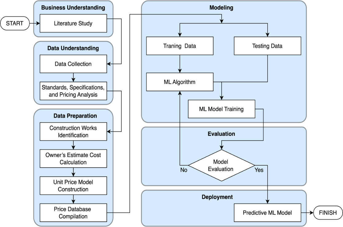 A diagram of a model

Description automatically generated