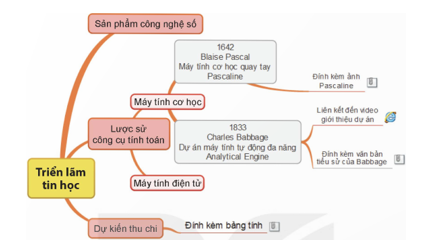 BÀI 8: THỰC HÀNH SỬ DỤNG CÔNG CỤ TRỰC QUAN TRÌNH BÀY THÔNG TIN TRONG TRAO ĐỔI VÀ HỢP TÁC