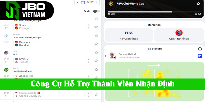 Những công cụ hỗ trợ thành viên nhận định soi kèo Châu Á