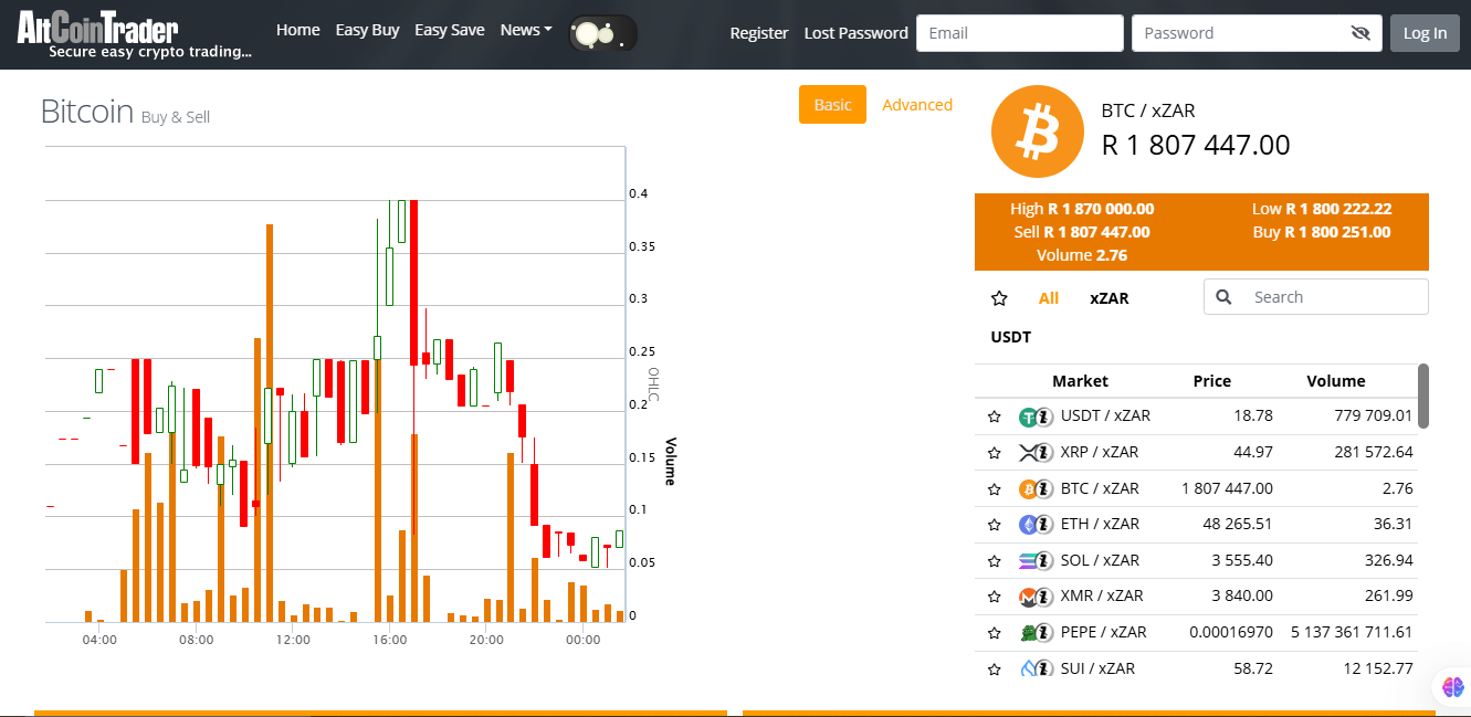 AltCoinTrader homepage